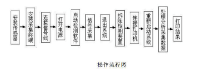 蜜桃视频免费观看的使用方法